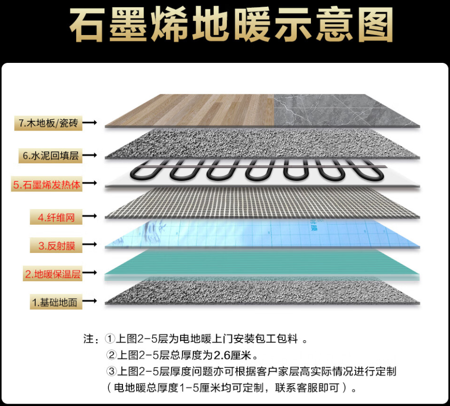 龙海市 石墨烯电地暖公司哪家好？施工质量核心标准